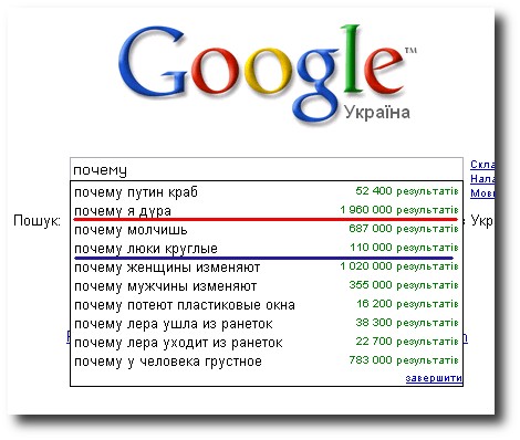 Запросы Google