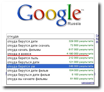 Запросы Google