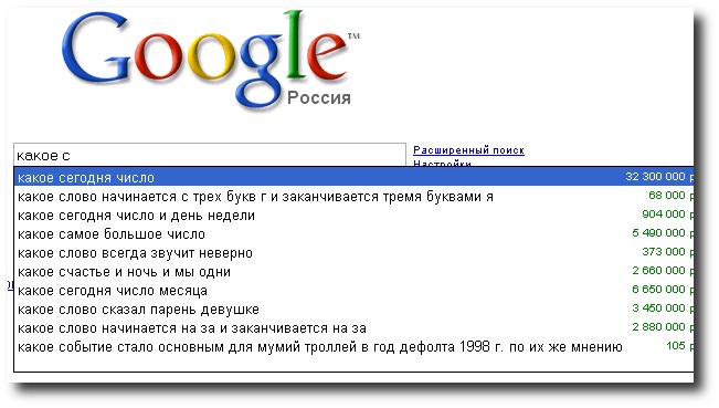 Запросы Google