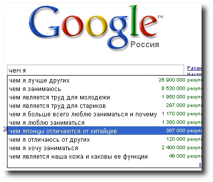 Запросы Google