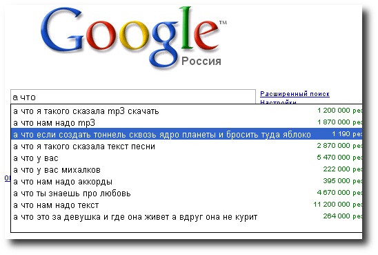 Запросы Google