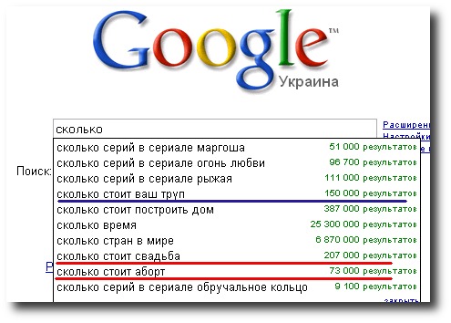 Запросы Google