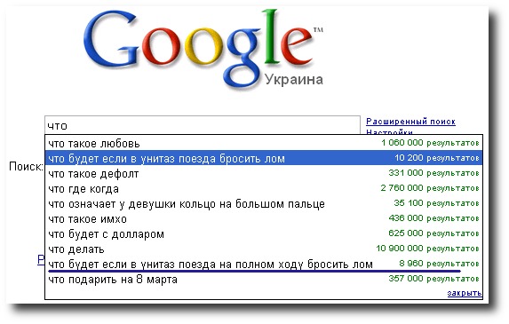 Запросы Google