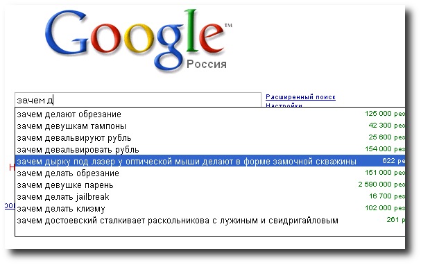Запросы Google